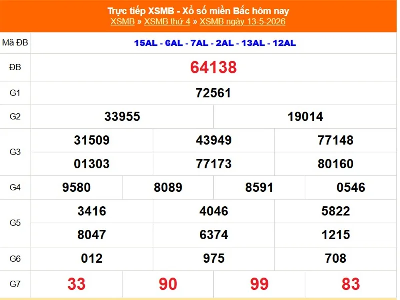 Xem lại kết quả XSMB vào 1 tháng trước ngày 13/05/2026