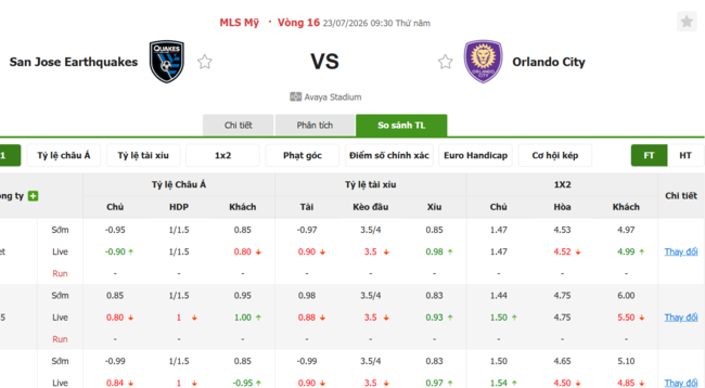 Tỷ lệ kèo San Jose Earthquakes vs Orlando City