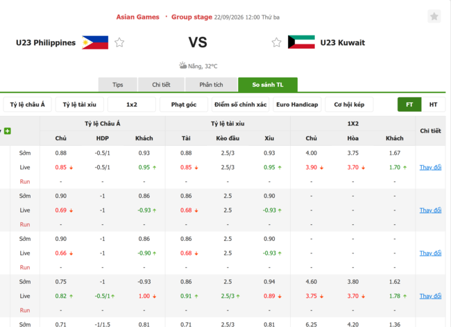 Tỷ lệ kèo U23 Philippines vs U23 Kuwait
