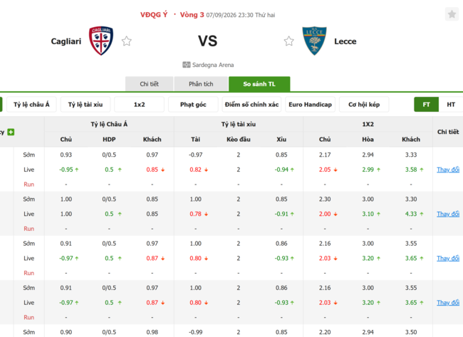 Tỷ lệ kèo Cagliari vs Lecce