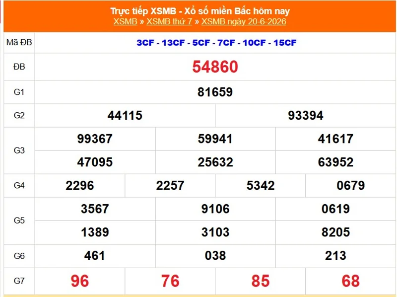 Xem lại kết quả XSMB vào 1 tháng trước ngày 20/06/2026