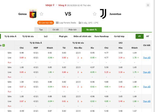 Tỷ lệ kèo Genoa vs Juventus