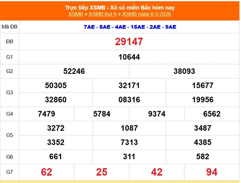 Xem lại kết quả XSMB vào 1 tháng trước ngày 08/05/2026