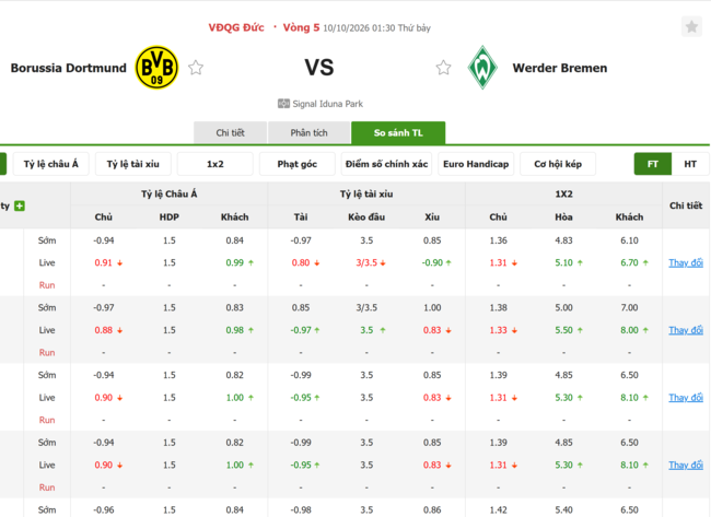 Tỷ lệ kèo Dortmund vs Werder Bremen