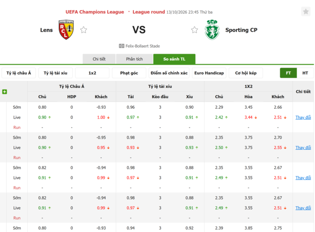 Tỷ lệ kèo RC Lens vs Sporting Lisbon