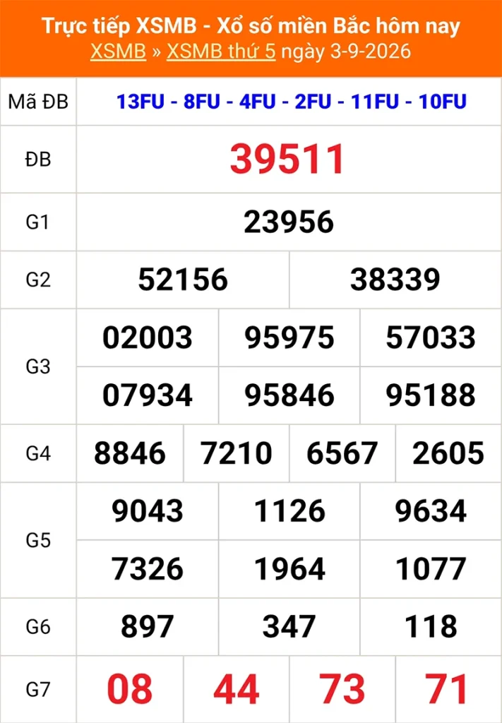 Xem lại kết quả XSMB vào tháng trước ngày 03/09/2026