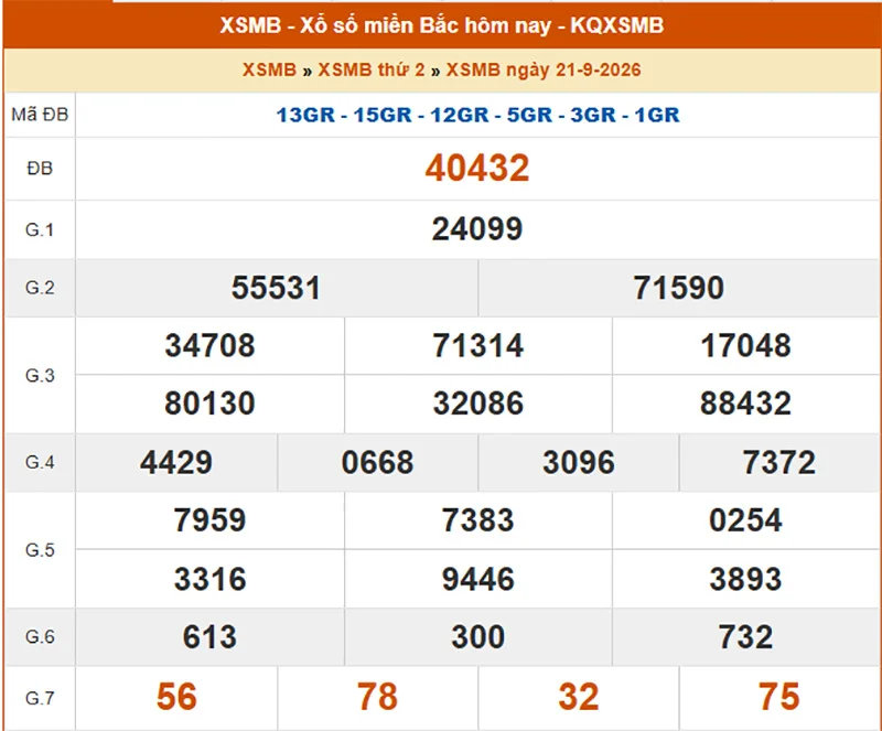 Xem lại kết quả XSMB vào 1 tháng trước ngày 21/09/2026