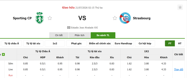 Tỷ lệ kèo Sporting CP vs Strasbourg