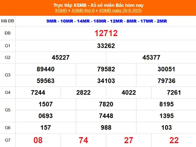 Xem lại kết quả XSMB vào tháng trước ngày 29/08/2025