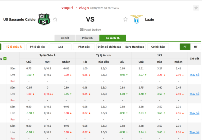 Tỷ lệ kèo Sassuolo vs Lazio