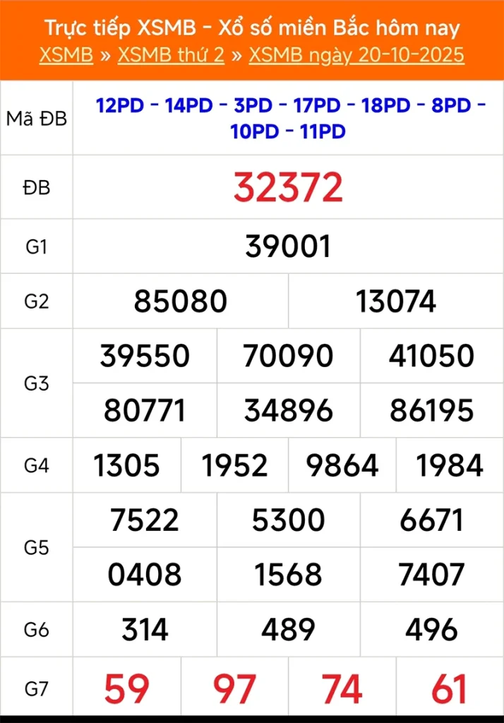 Xem lại kết quả XSMB kỳ trước ngày 20/10/2025