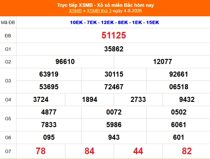 Xem lại kết quả XSMB vào 1 tháng trước ngày 04/08/2026