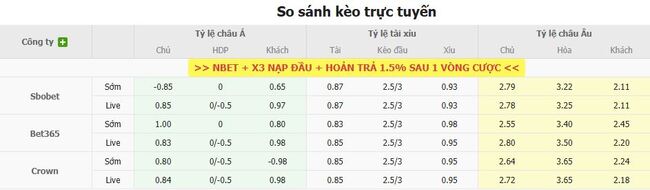 Tỷ lệ kèo Ferencvarosi TC vs FC Twente