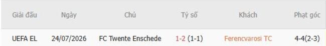 Thành tích đối đầu giữa Ferencvarosi TC vs FC Twente
