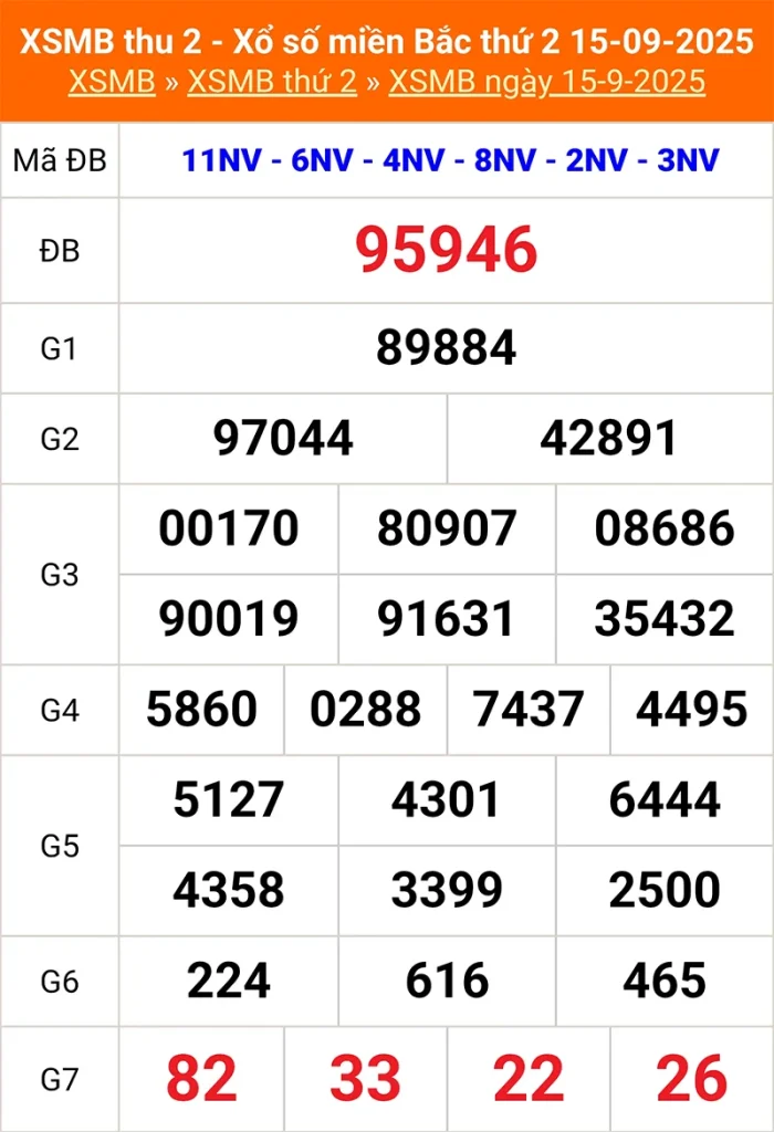 Xem lại kết quả XSMB vào tháng trước ngày 15/09