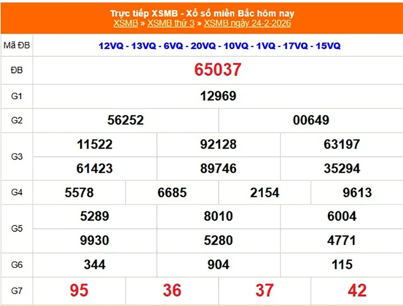 Xem lại kết quả XSMB vào tháng trước ngày 24/02/2026