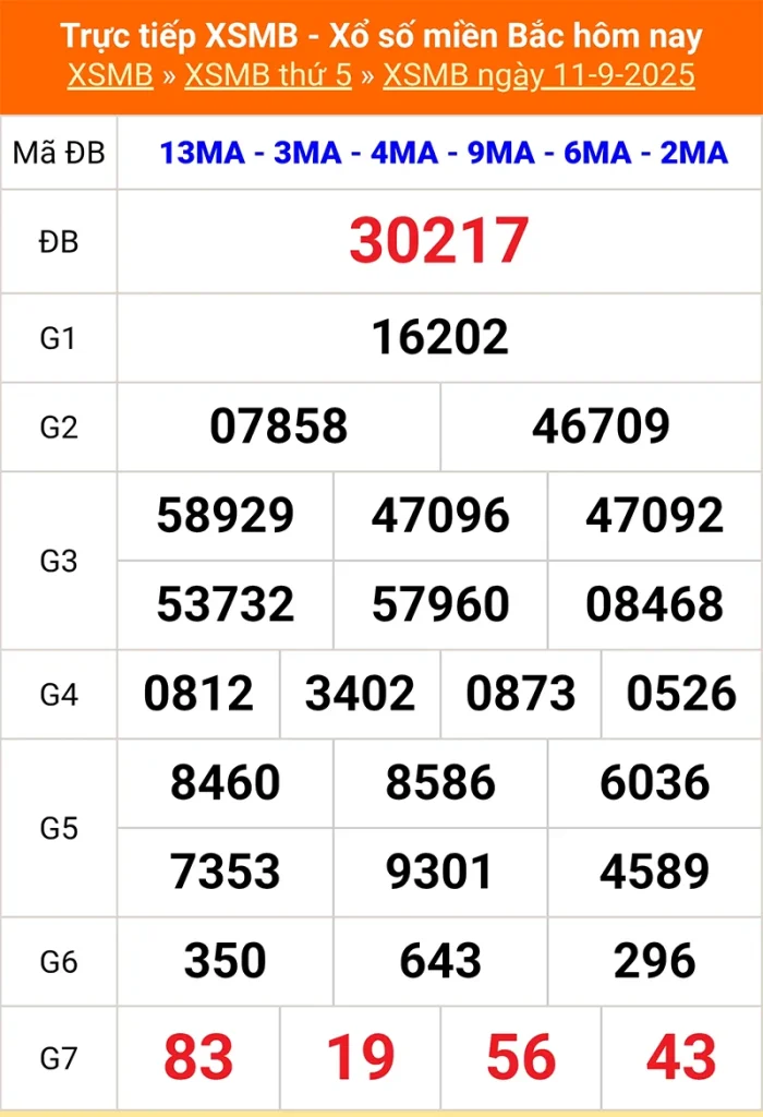 Xem lại kết quả XSMB vào tháng trước ngày 11/09/2025