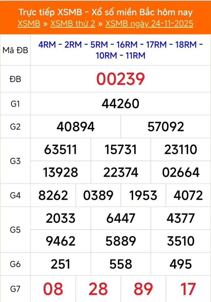 Xem lại kết quả XSMB kỳ trước ngày 24/11/2025